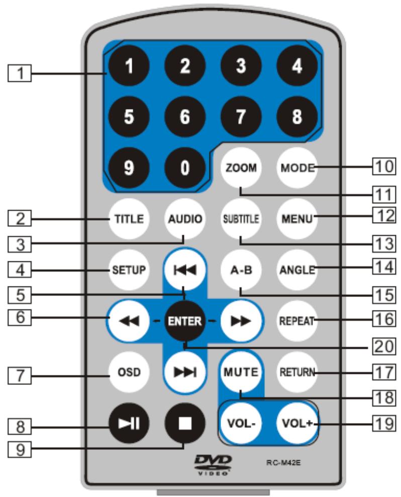 D-JIX PVS902-76L HD - Télécommande - 1