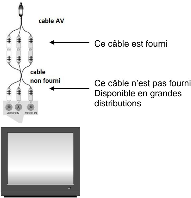 D-JIX PVS905-71H - Connexion au televiseur - 2