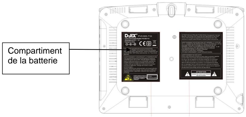 D-JIX PVS905-71H - Utilisez la batterie intégrée. - 1