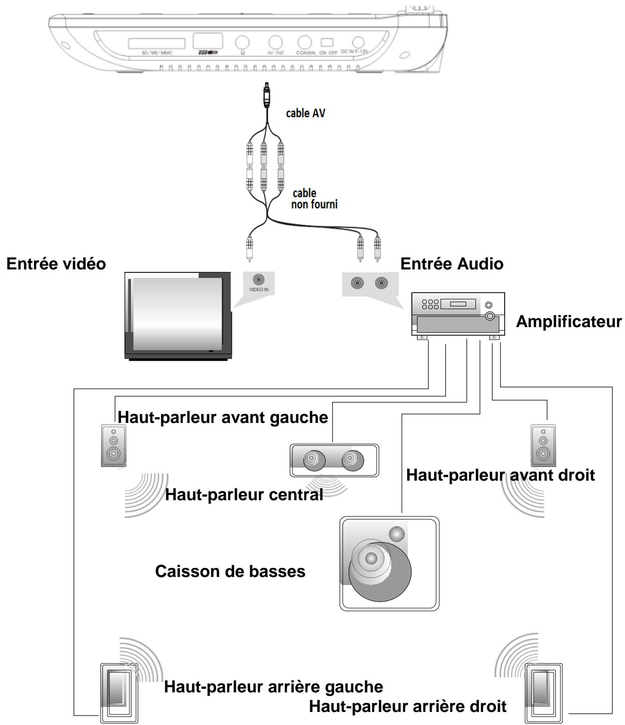 D-JIX PVS905-71H - Connexion SORTIE audio/video - 1