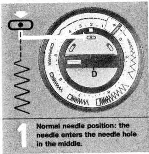 PFAFF 1222E - Where does the needle enter the needle hole: in the middle, at the right or left? - 1