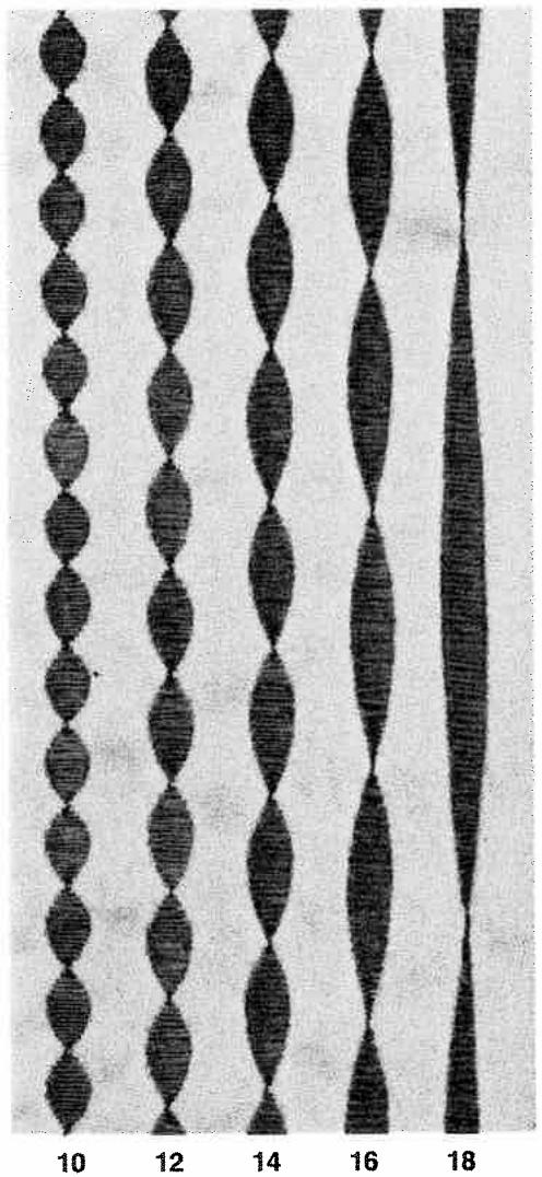 PFAFF 1222E - The decorative-stitch mechanism - 4
