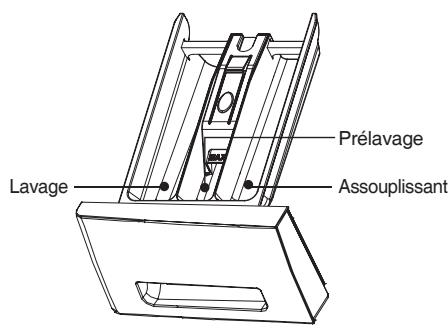 DAEWOO DWC-LDC1422S - Ajout du détergent - 1