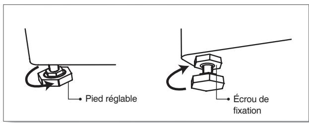 DAEWOO DWC-LDC1422S - Précautions électriques (cont.) - 1
