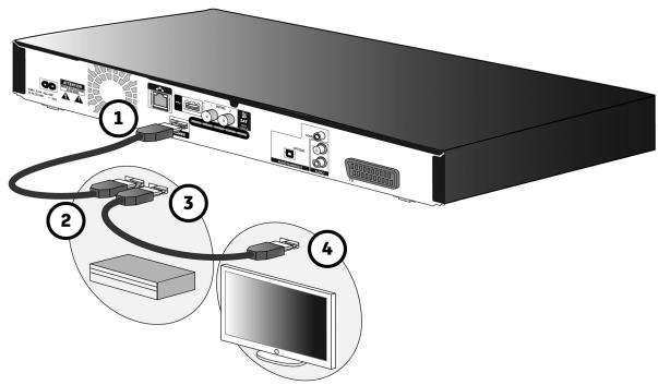 SAGEMCOM BPRSI88-250 HD - Raccorder un amplificateur équipé d'une prise HDMI - 1