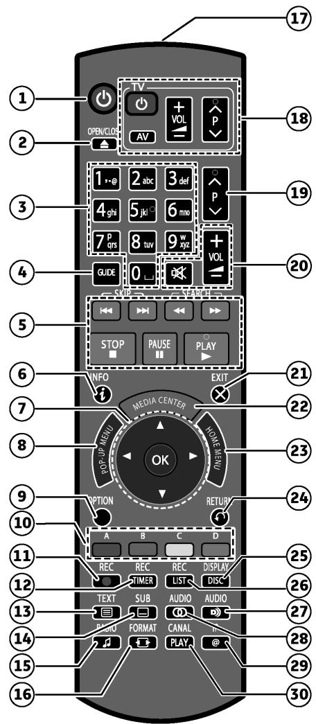 SAGEMCOM BPRSI88-250 HD - Telecommande - 1