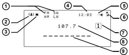 SAGEMCOM COM HM10 - L'ecran - 1