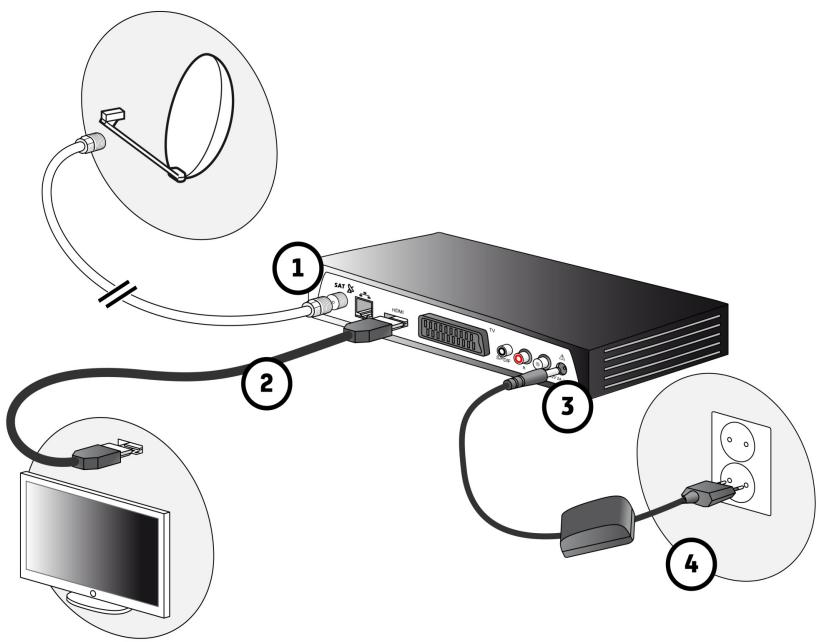 SAGEMCOM DSI89 HD TNTSAT - Note - 2
