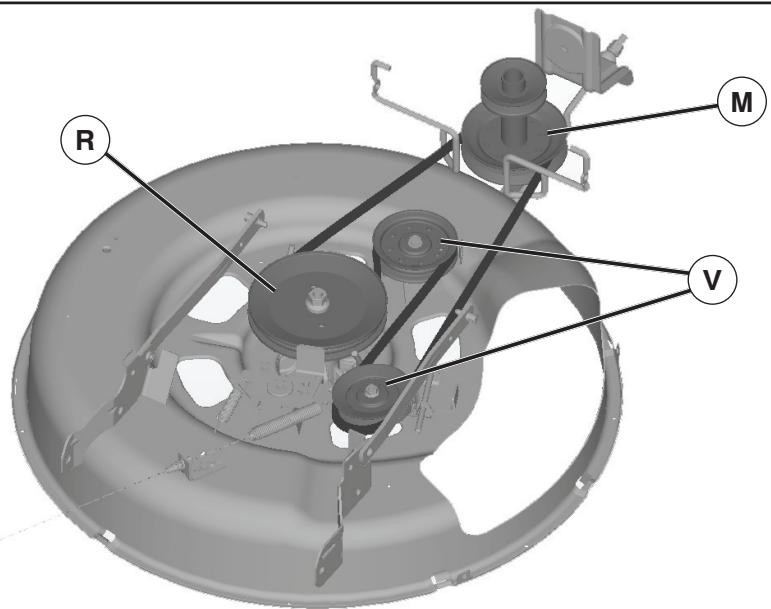 MCCULLOCH M11577RB - F Pour remplacer la courroie de transmission - 1