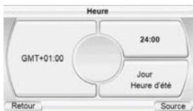 HARMAN KARDON CH) [GPS-200GSEC] - Heure - 1