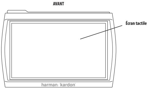 HARMAN KARDON CH) [GPS-200GSEC] - Commandes et fonctions - 1