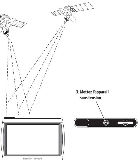 HARMAN KARDON CH) [GPS-200GSEC] - Avant de commencer - 3