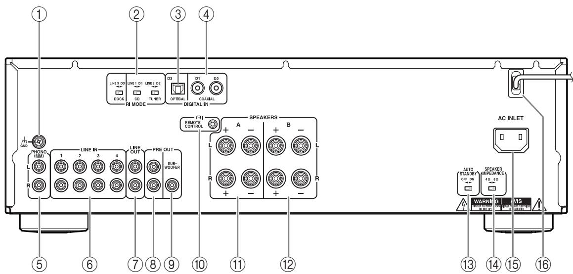ONKYO A-9030 B - Panneau avant - 2