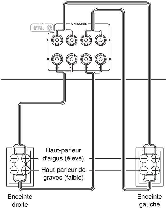 ONKYO A-9030 B - Amplificateur intégré - 1