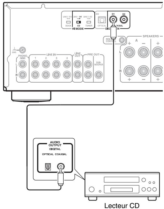 ONKYO A-9030 B - Connexion numérique (A-9050 uniquement) - 1