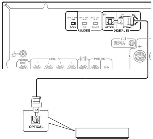ONKYO A-9030 B - Connexion numérique (A-9050 uniquement) - 1
