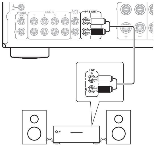 ONKYO A-9030 B - Utilización del amplificador integrado como preamplificador - 1