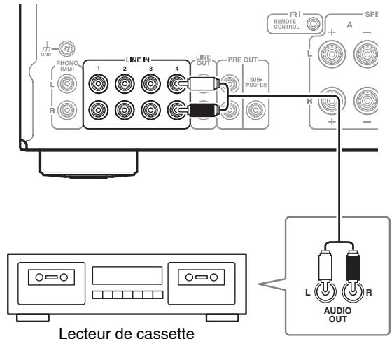 ONKYO A-9030 B - Connexion d'un lecteur de cassette - 1