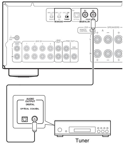ONKYO A-9030 B - Connexion numérique (A-9050 uniquement) - 1