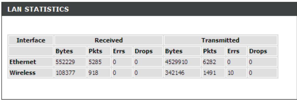 D-LINK DSL-2640B - STATISTIQUES DU RÉSEAU ÉTENDU - 2