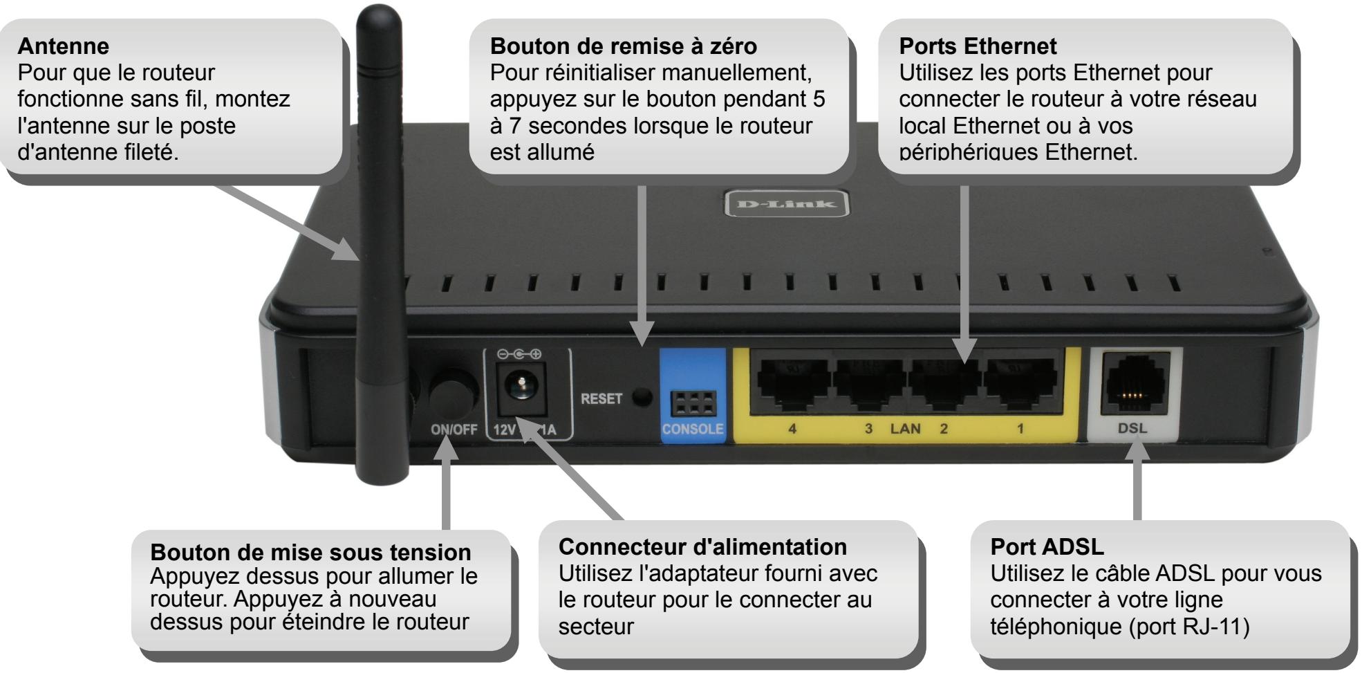 D-LINK DSL-2640B - Connexions - 1
