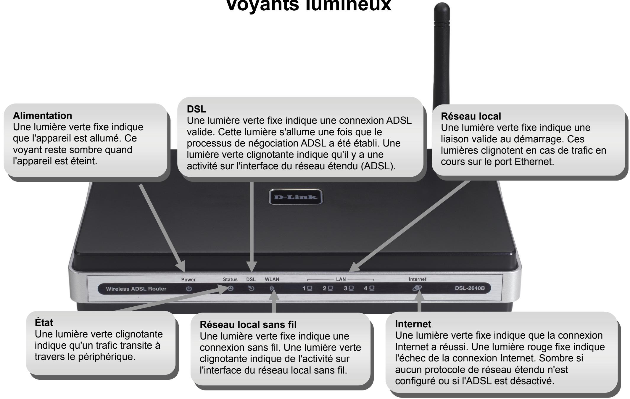 D-LINK DSL-2640B - Voyants lumineux - 1