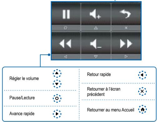 OPTOMA ML300 - Sélectionner une source de données - 2