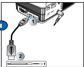 OPTOMA ML300 - Connectez lasource d'entree - VGA / HDMI - 3