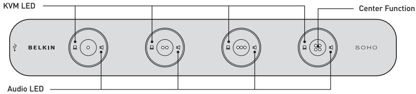 BELKIN SWITCH KVM SOHO - Mise en route des systèmes - 1