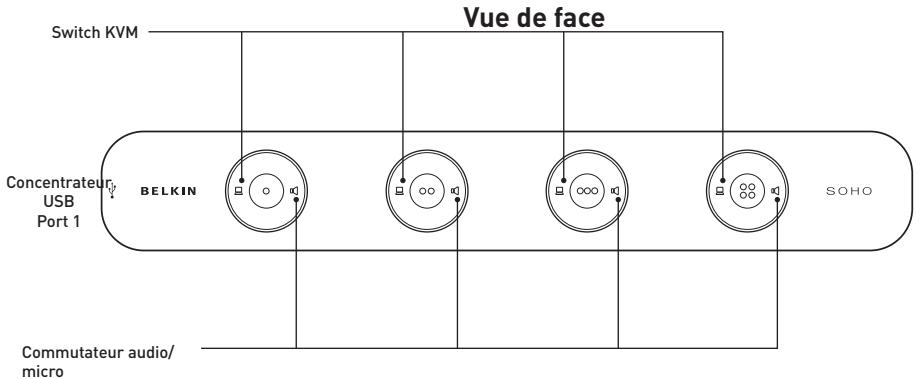 BELKIN SWITCH KVM SOHO - Illustrations de l'appareil - 1