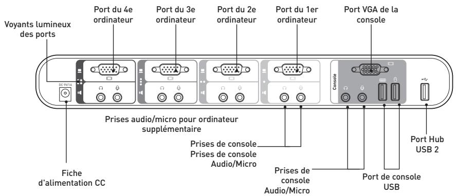 BELKIN VGA & USB-4 PORTS #F1DS104LEA - Illustrations de l'appareil - 2