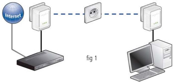 DEVOLO DLAN 200 - Examples d'application - 1