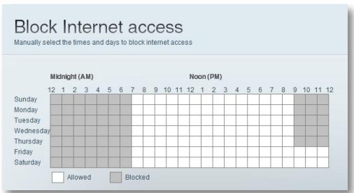 LINKSYS EA6400 - CONSEIL - 1