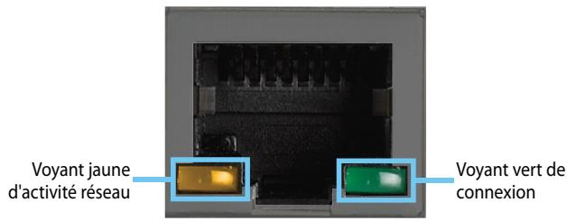 LINKSYS EA6500 - Indicateurs d'activité des ports - 1