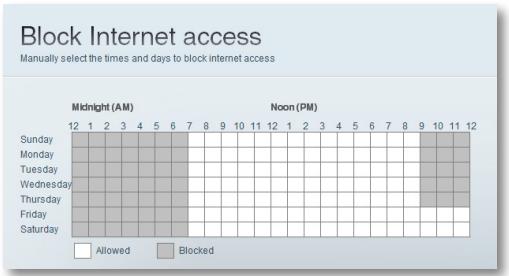 LINKSYS EA6700 - TIP - 1