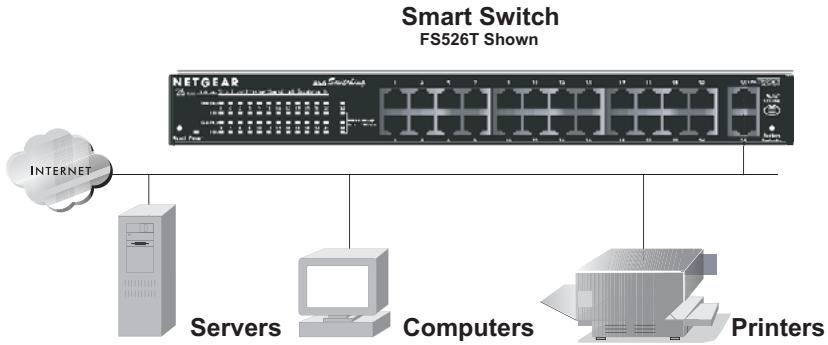 NETGEAR FS752TP - Next, Connect Your Smart Switch in the Correct Order - 1