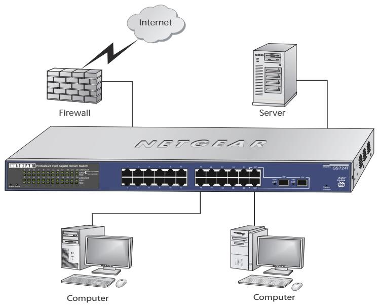 NETGEAR GS724TP - Desktop Switching - 1