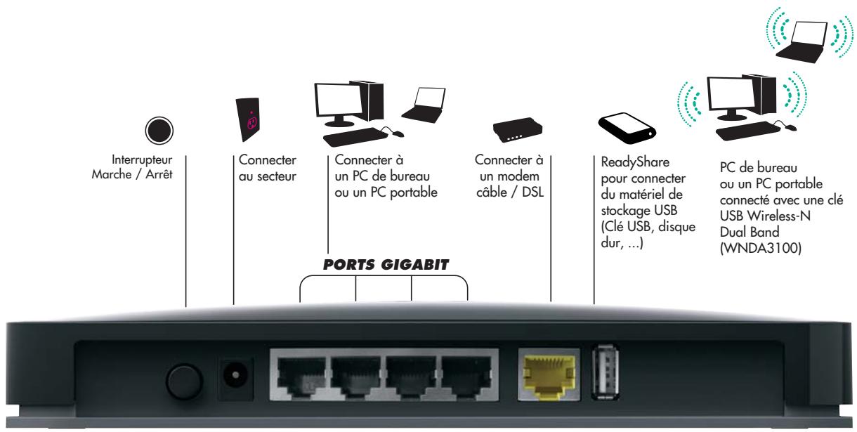 NETGEAR WNDR3800 - Choisissez la gamme de produits dont vous avez besoin - 2
