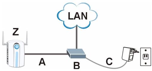 ZYXEL NWA1100 - Configurazione di Power over Ethernet (opzionale) - 1