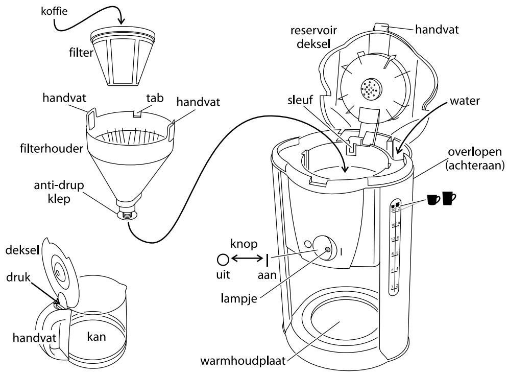 RUSSELL HOBBS 15T 18503-56 - symbole poubelle barrée - 2