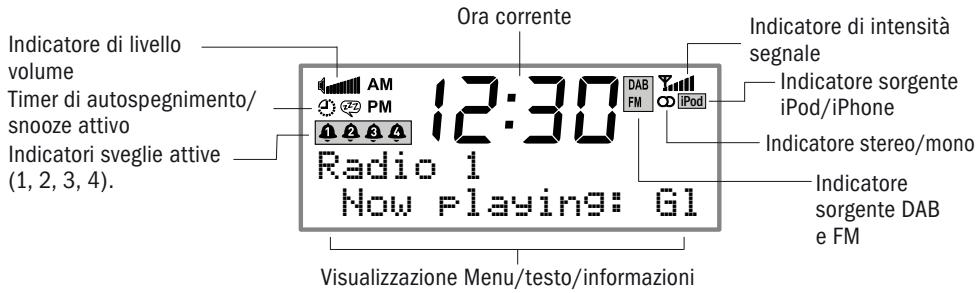 PURE SIESTA IDOCK - Elementi visualizzati sul display - 1