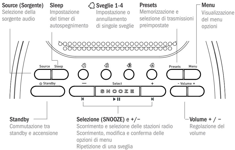 PURE SIESTA IDOCK - Parte superiore - 1
