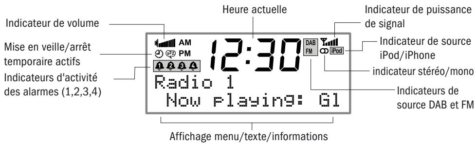 PURE SIESTA IDOCK - Détail des commandes et de la connectique - 9
