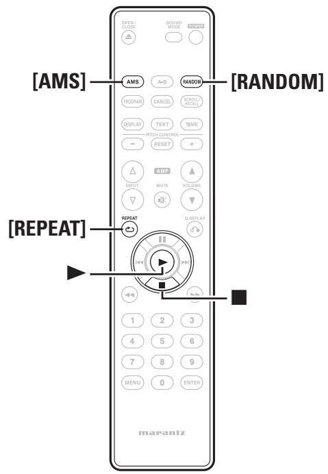 MARANTZ 5004 - Symboles utilisés pour indiquer les touches dans ce manuel - 2