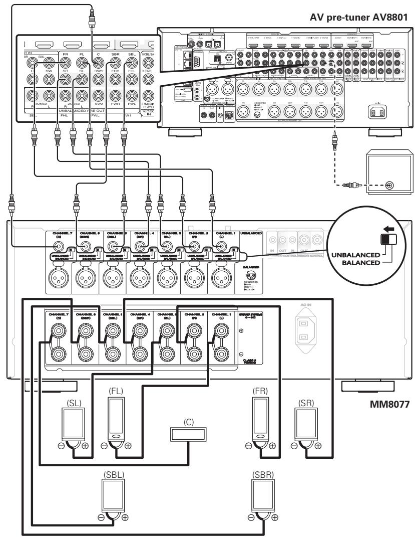MARANTZ MM7055 - Unbalanced connections (when connecting to the RCA input connectors) - 1