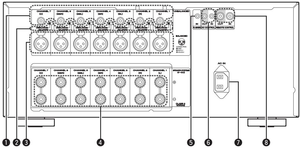 MARANTZ MM7055 - Rear panel - 1