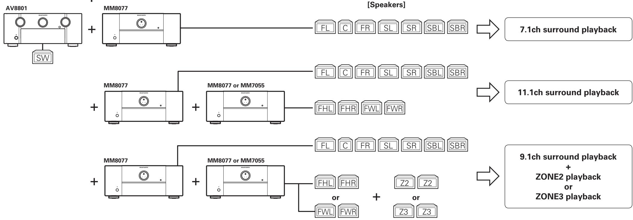 MARANTZ MM7055 - Example connection variation - 1
