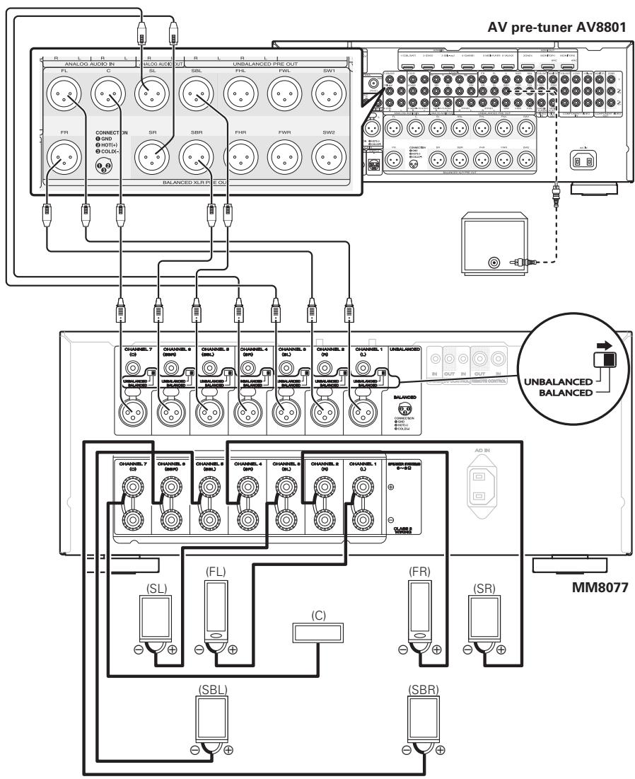 MARANTZ MM8077 - Balanced connections (when connecting to the XLR input connectors) - 1