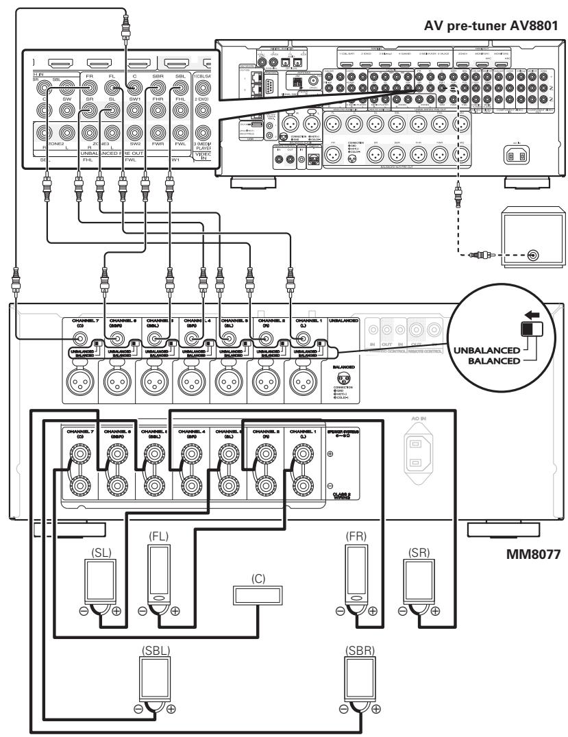 MARANTZ MM8077 - Unbalanced connections (when connecting to the RCA input connectors) - 1