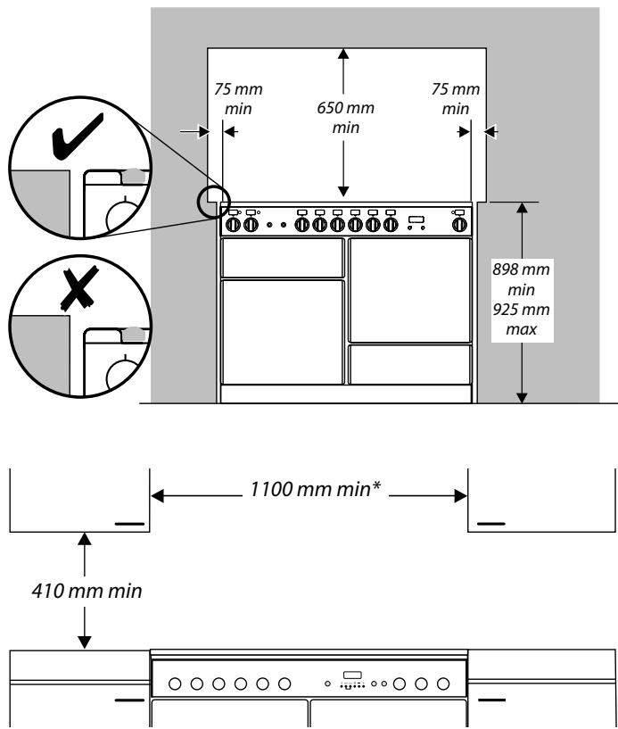 FALCON CLASSIC90 - Positionnement de la cuisinière - 1